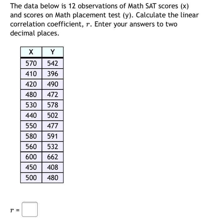 Math Course Sat Correlation Solved The data below is 12 observations of Math SAT scores | Chegg.com