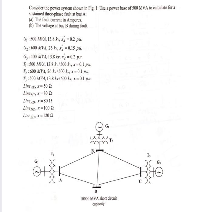 Solved Consider the power system shown in Fig. 1. Use a | Chegg.com