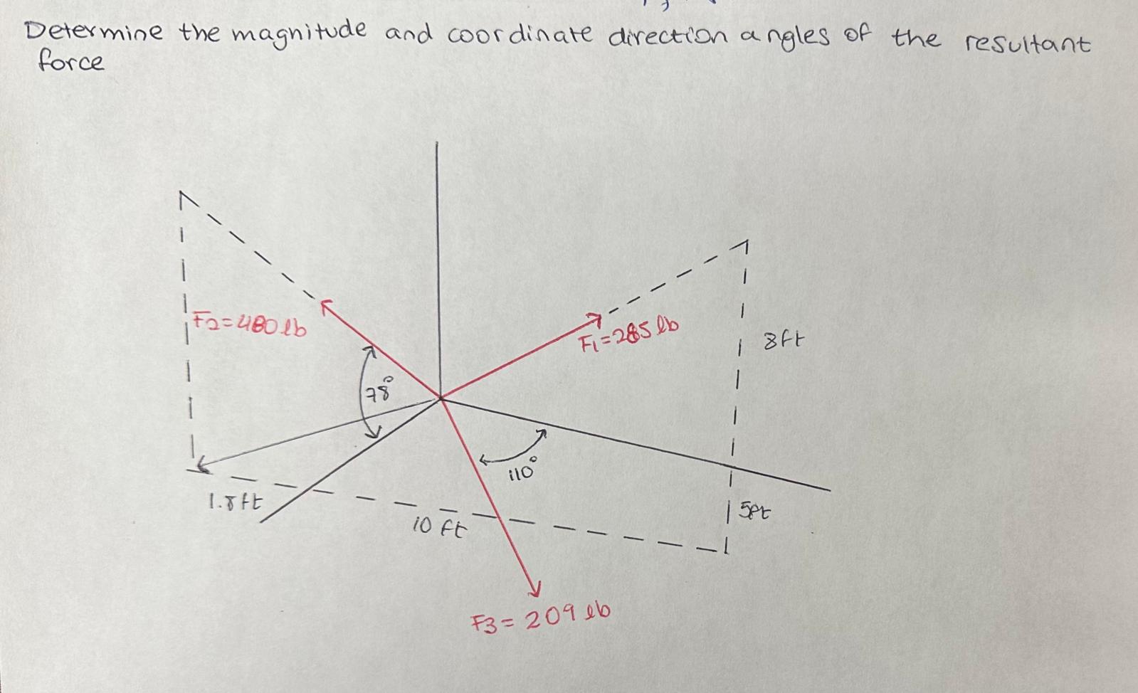 Solved Determine the magnitude and the coordinate direction | Chegg.com