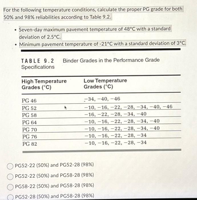 Solved For the following temperature conditions, calculate | Chegg.com