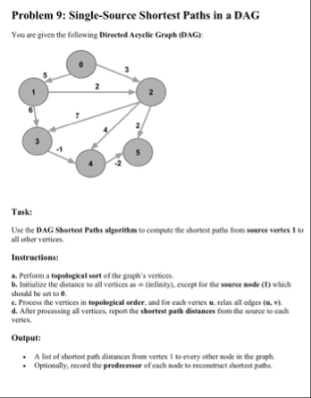 Solved Problem 9: Single-Source Shortest Paths in a DAGYou | Chegg.com