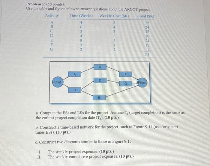 Solved Problem 1: (50 Points) Use The Table And Figure Below | Chegg.com