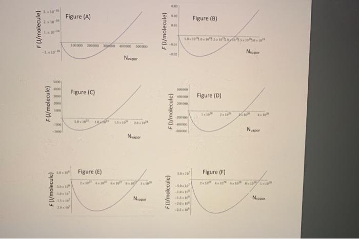 Solved QUESTION 1 First, look at Figure 1 in the | Chegg.com