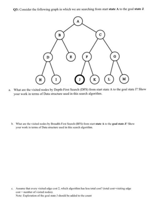 Solved Q3: Consider the following graph in which we are | Chegg.com