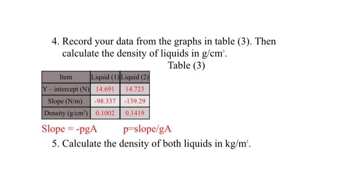 Solved 6. Compare your results, the density of liquids and | Chegg.com