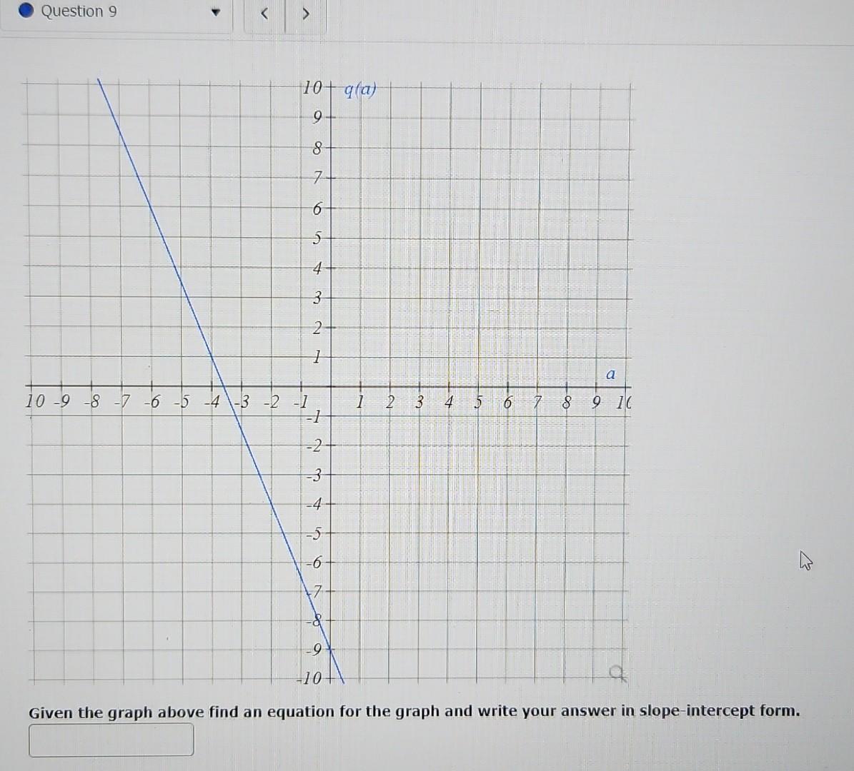 Solved Given the graph above find an equation for the graph | Chegg.com
