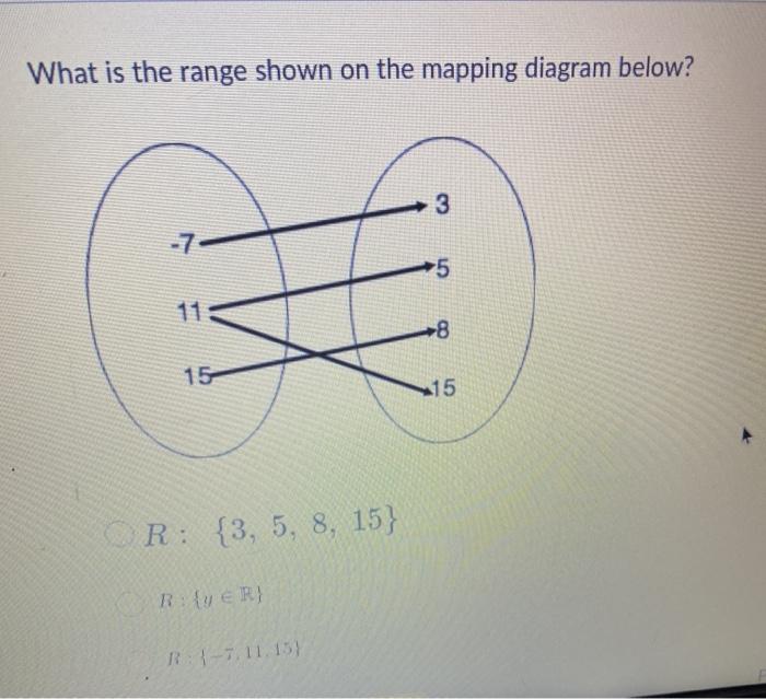 Solved What is the range shown on the mapping diagram below? | Chegg.com