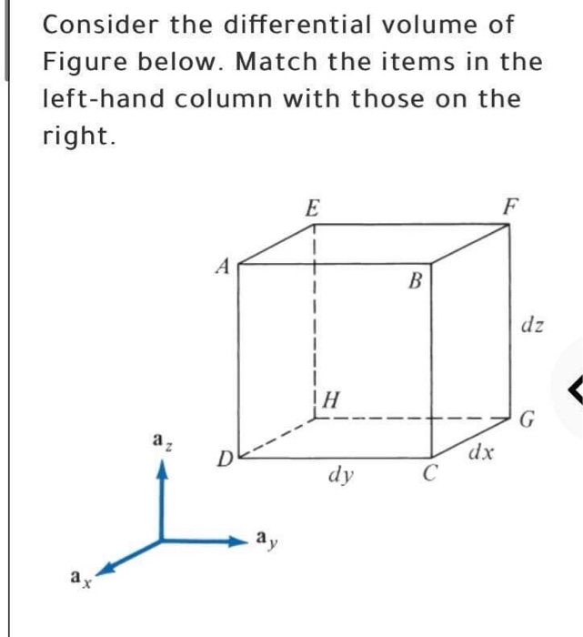 Diffential Volume. Symbol Solved Consider the differential volume of Figure below. | Chegg.com