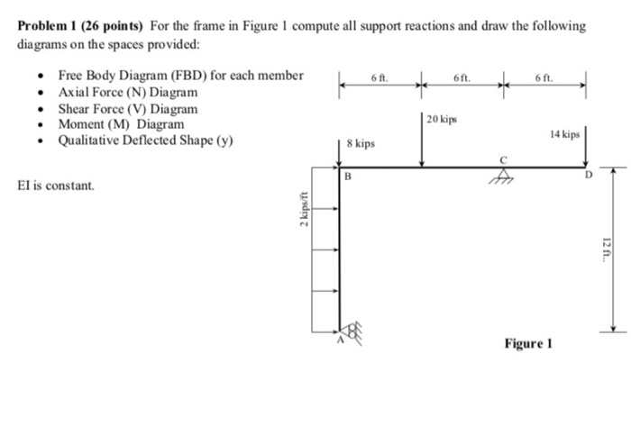 Solved Problem 1 (26 points) For the frame in Figure 1 | Chegg.com