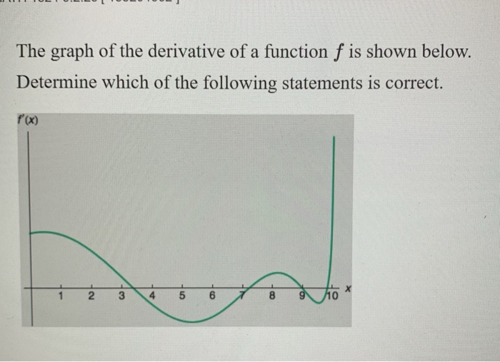 increase graph Images High Quality Grahic Solved The graph of the derivative of a function f is shown | Chegg.com