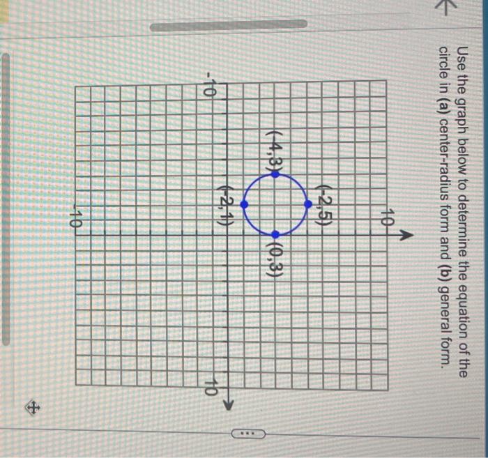 Solved Use the graph below to determine the equation of the | Chegg.com