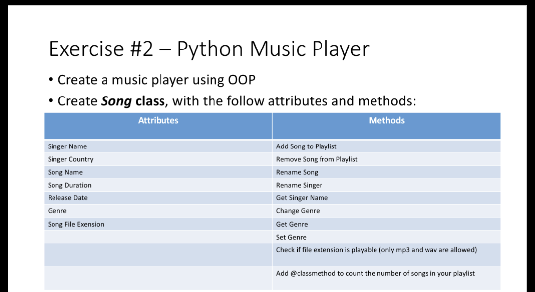 Solved Exercise #2 – Python Music Player • Create a music | Chegg.com