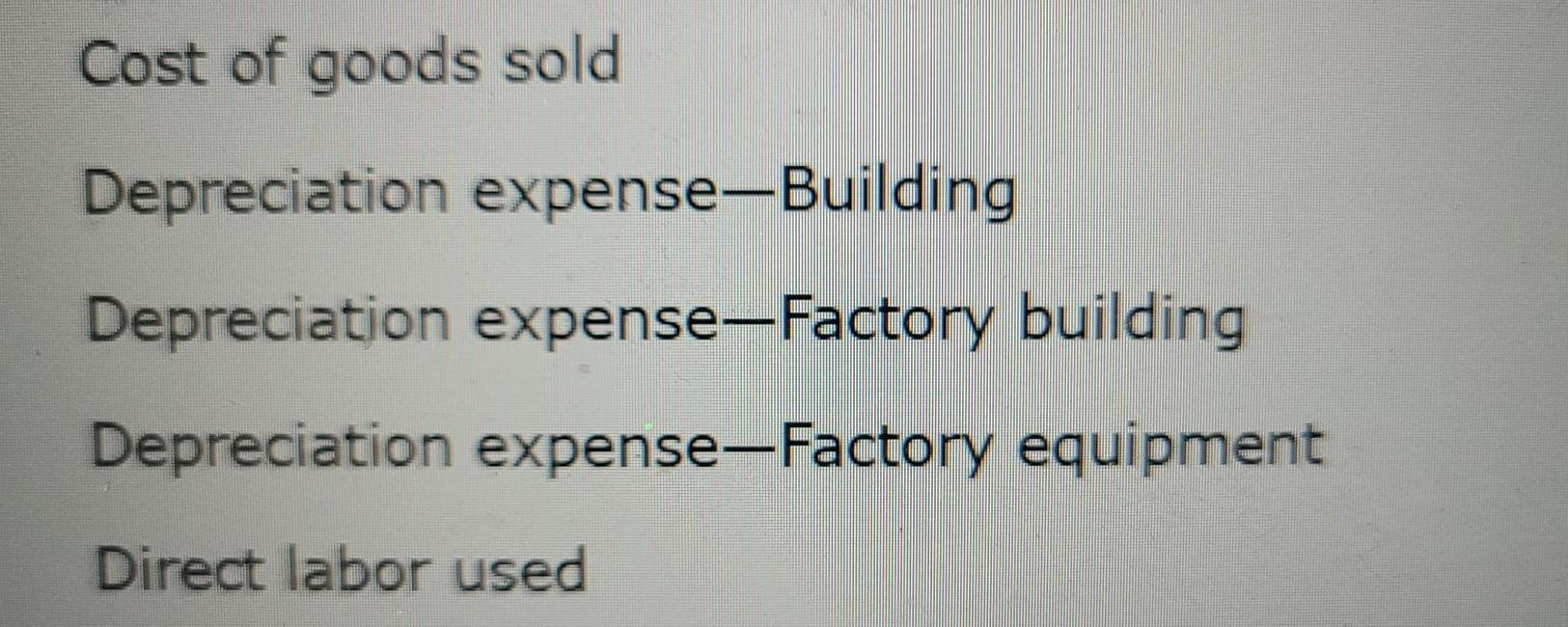 Solved Starr Company shows the following information for the