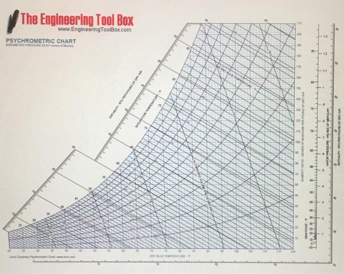 Solved Solve the following using the psychrometric chart. A | Chegg.com