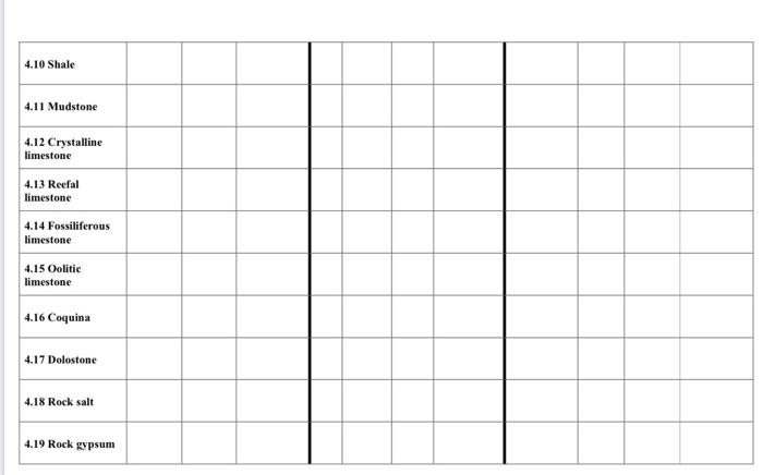 Sedimentary Rocks Identification Chart | Chegg.com | Chegg.com