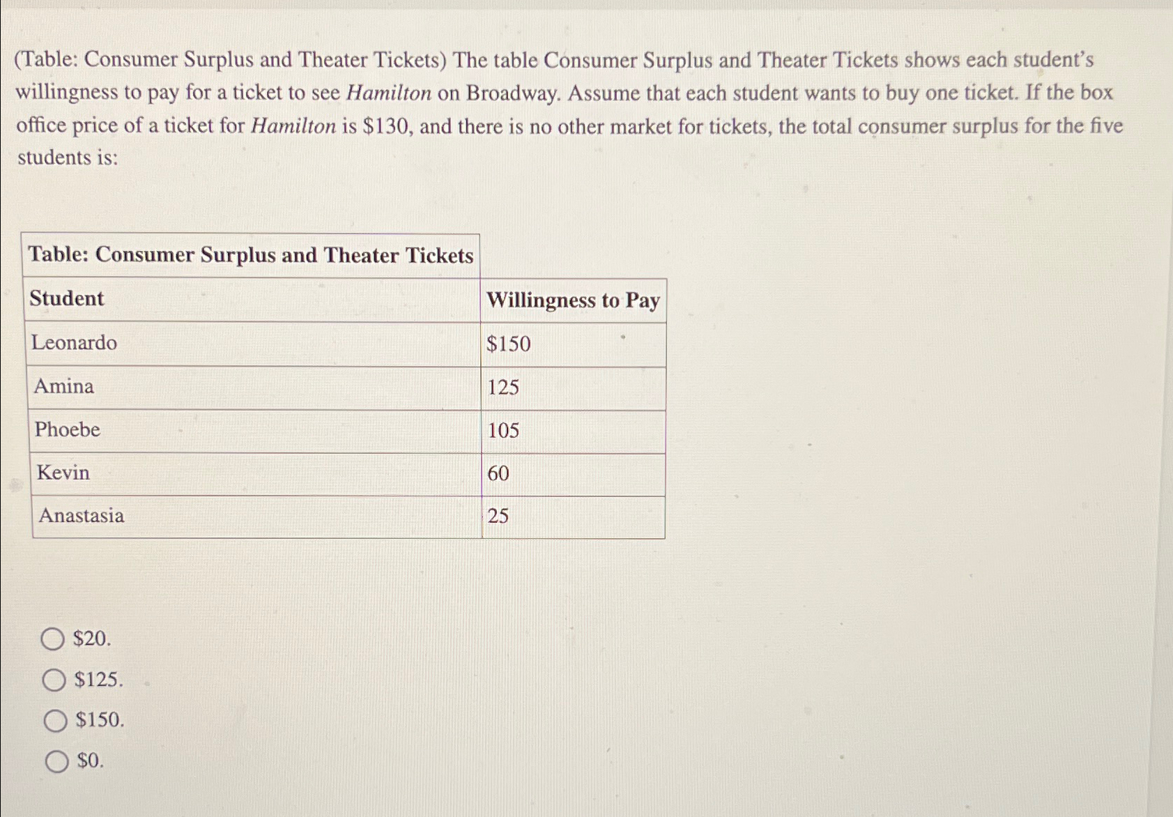 Hamilton student outlet tickets