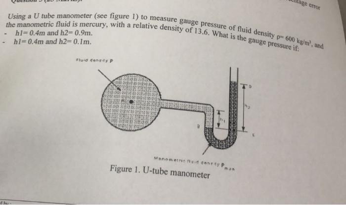 Solved Using a U tube manometer (see figure 1) to measure | Chegg.com
