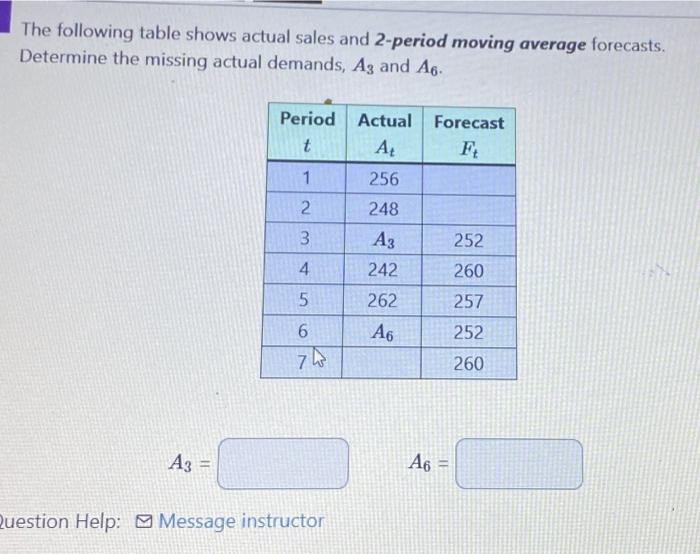 Solved The following table shows actual sales and 2-period | Chegg.com