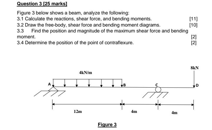 Solved Question 3 [25 marks] Figure 3 below shows a beam, | Chegg.com