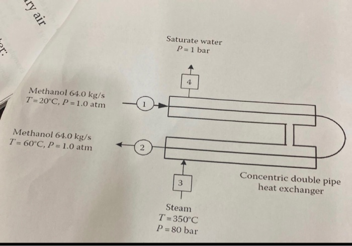 Solved 2- Methanol is heated by condensing steam in a | Chegg.com