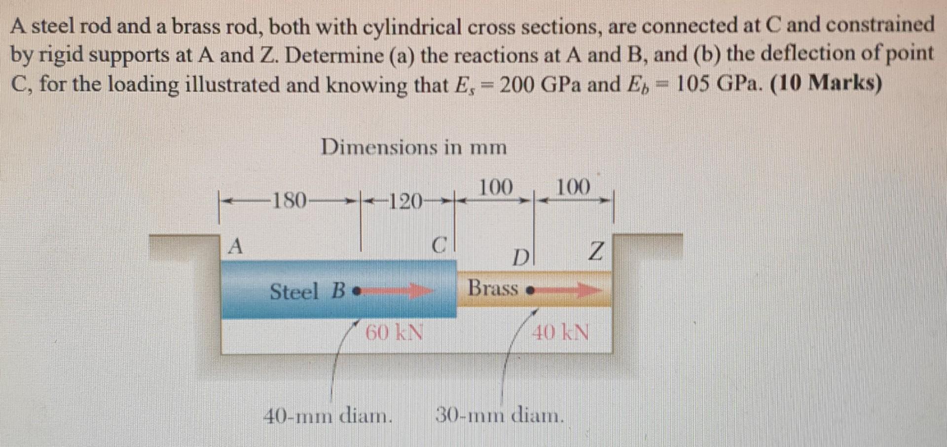 Solved A steel rod and a brass rod, both with cylindrical