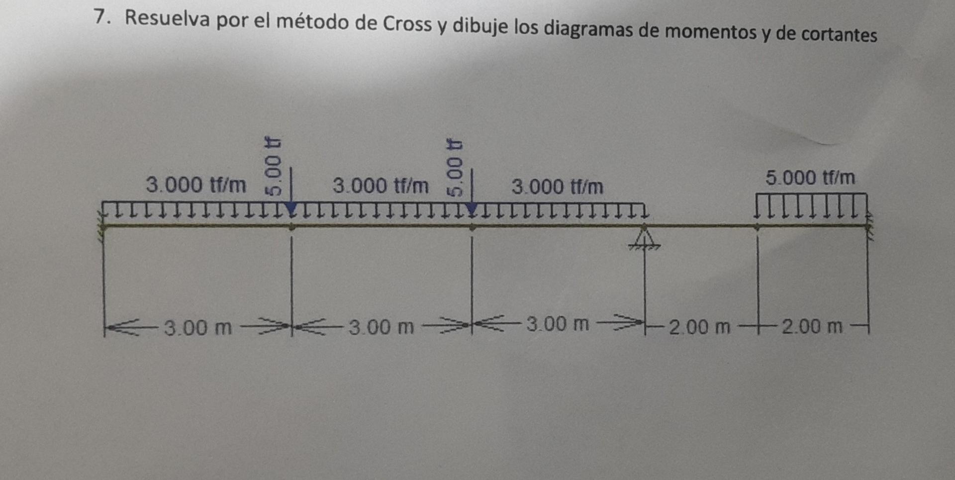 7. Resuelva por el método de Cross y dibuje los diagramas de momentos y de cortantes 5.000 tf/m 3.000 tf/m 3.000 tf/m 3.000 t