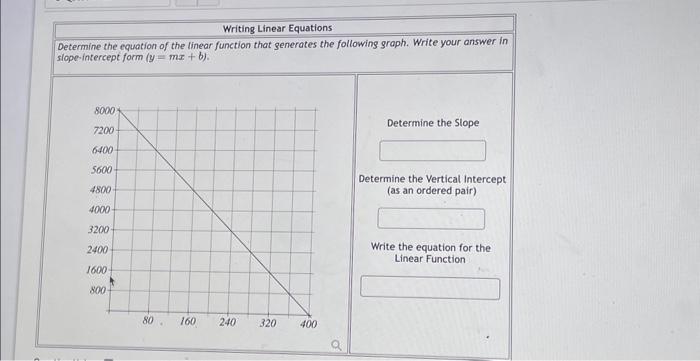 Solved Determine the equation of the linear function that | Chegg.com