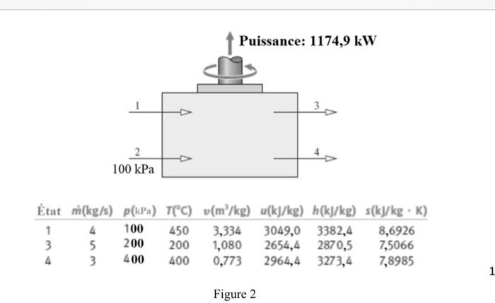 Solved The system shown in Figure 2 (without heat transfer) | Chegg.com