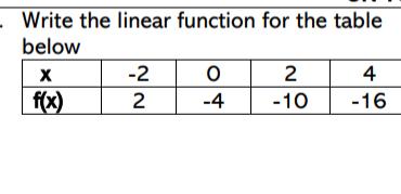 Solved Write the linear function for the table | Chegg.com