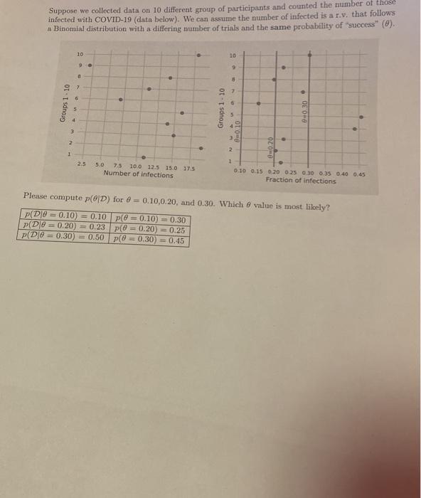 Solved Suppose we collected data on 10 different group of | Chegg.com