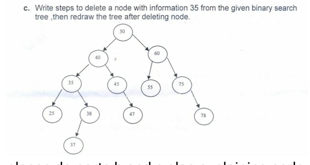 Solved c. Write steps to delete a node with information 35 | Chegg.com