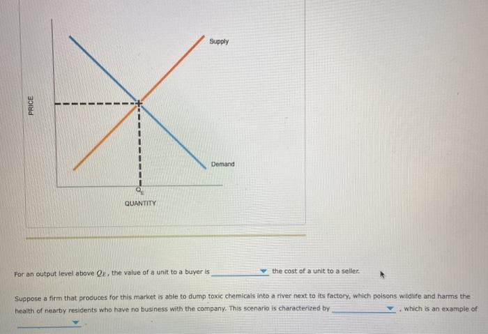 Solved Suppose that the following graph shows a free market | Chegg.com