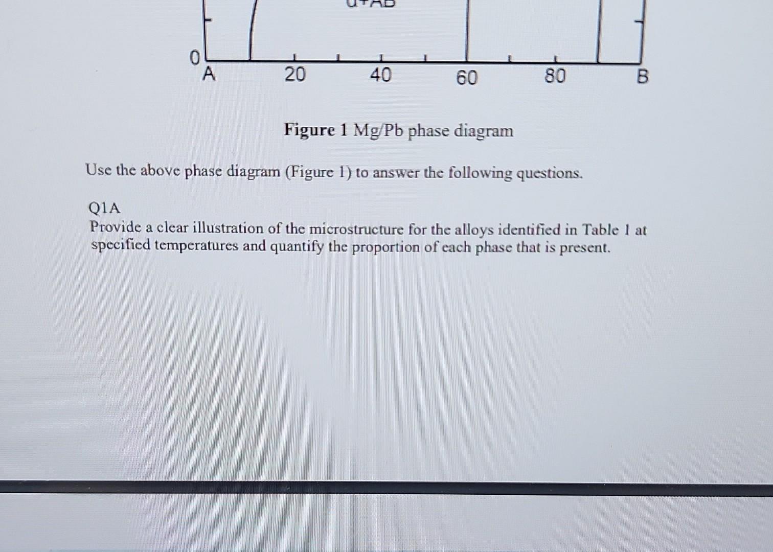 Solved Figure 1Mg/Pb phase diagram Use the above phase | Chegg.com