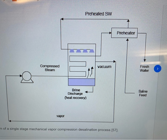 Solved Preheated Sw Preheater Compressed Steam Vacuum Fresh