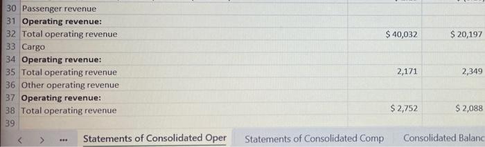 Solved I need help making a Vertical Analysis for this | Chegg.com