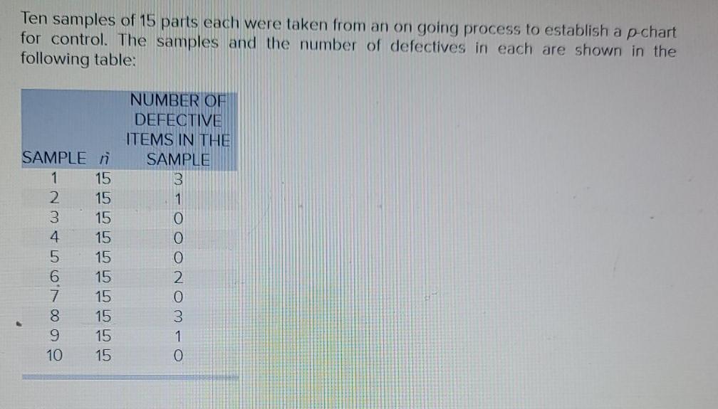 Solved Ten samples of 15 parts each were taken from an on | Chegg.com