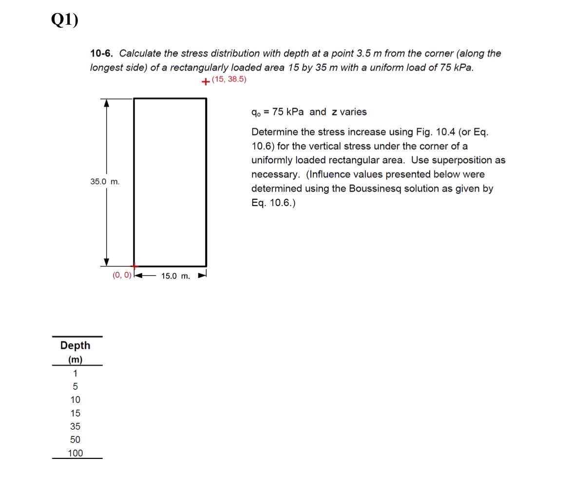 Solved Q1)10-6. ﻿Calculate the stress distribution with | Chegg.com
