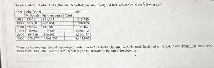 The populations of Abu Dhabi (National, Non-National, and Total) and UAE are shown in the following table.
What are the avera