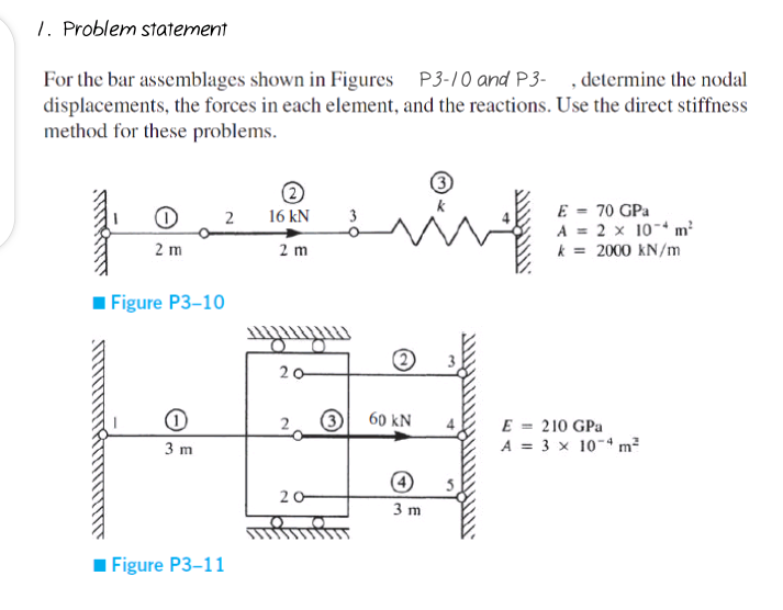 Solved 1. Problem statement For the bar assemblages shown in | Chegg.com