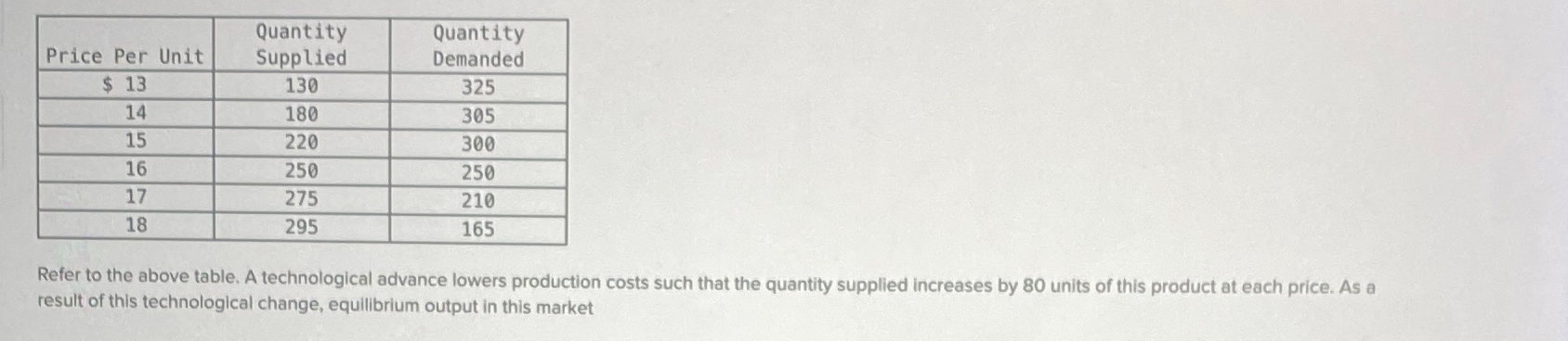 solved-table-price-per-chegg