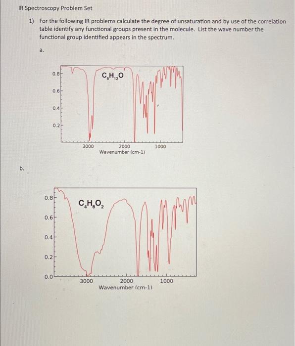 Solved IR Spectroscopy Problem Set 1) For the following IR | Chegg.com