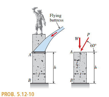 flying buttress diagram