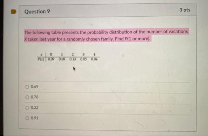 Solved Question 9 3 pts The following table presents the | Chegg.com