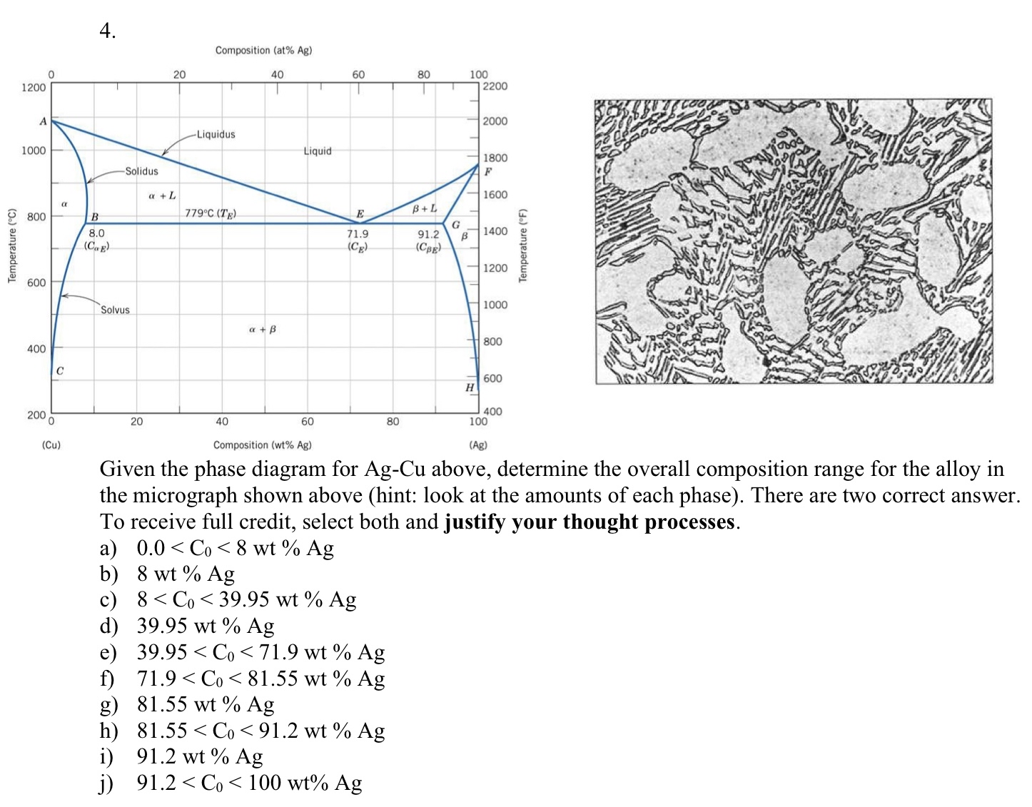 Solved Given the phase diagram for Ag-Cu ﻿above, determine | Chegg.com