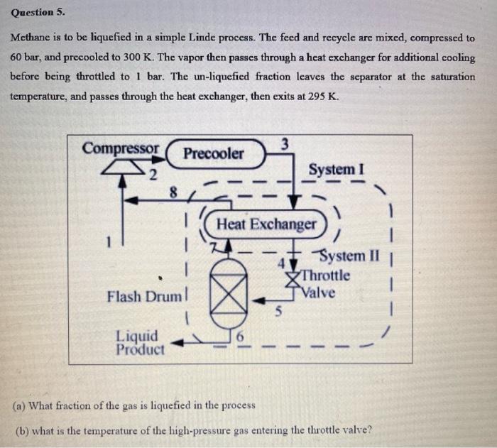 Solved Methane is to be liquefied in a simple Linde process. | Chegg.com