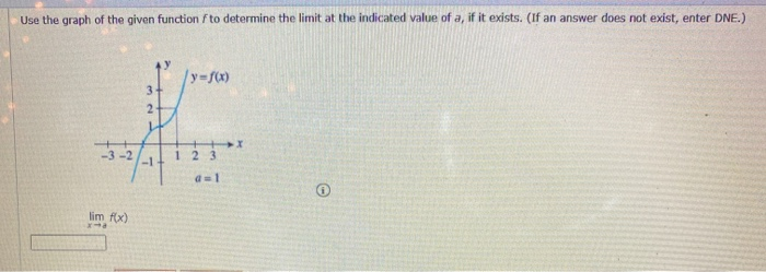 Solved Use the graph of the given function fto determine the | Chegg.com