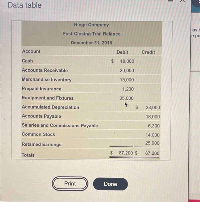 Solved Hinge Company has the following postclosing trial