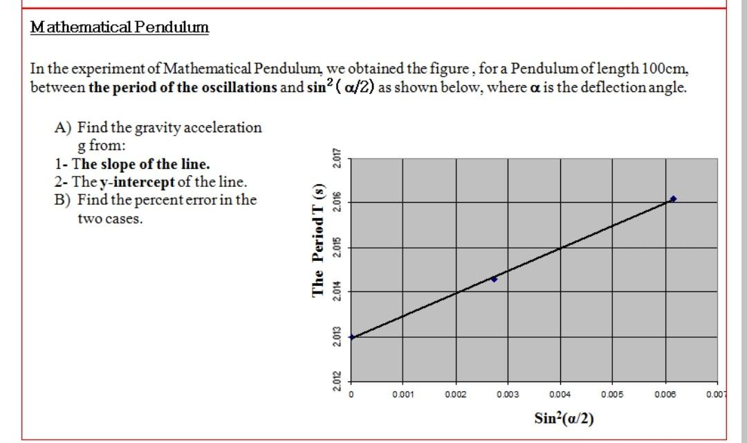 Solved Mathematical Pendulum In the experiment of | Chegg.com