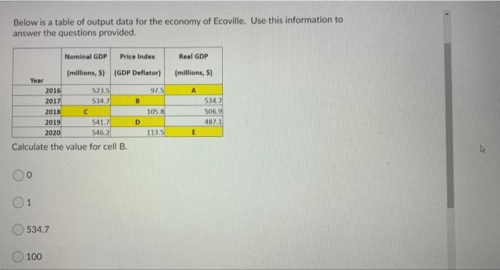 Solved Below is a table of output data for the economy of | Chegg.com