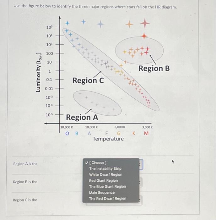 Solved Use the figure below to identify the three major | Chegg.com